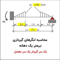 برنامه محاسبه لنگرهای گیرداری تیر یک دهانه یک سر گیردار یک سر مفصل 