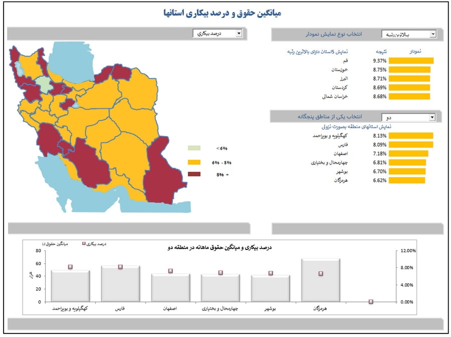 نمونه داشبورد نقشه حرارتی ایران