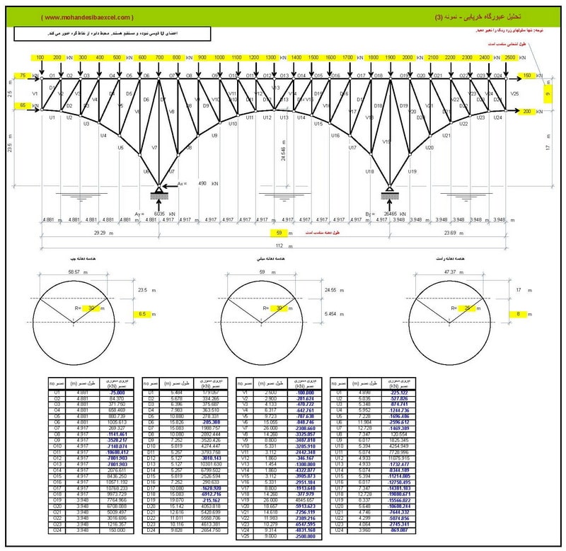 برنامه تحت اکسل تحلیل پل خرپایی سه دهنه