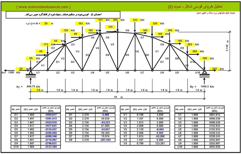 برنامه تحت اکسل تحلیل خرپای قوسی