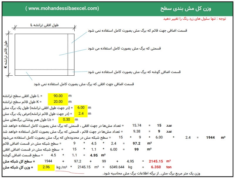 محاسبه وزن شبکه مش بندی سطوح