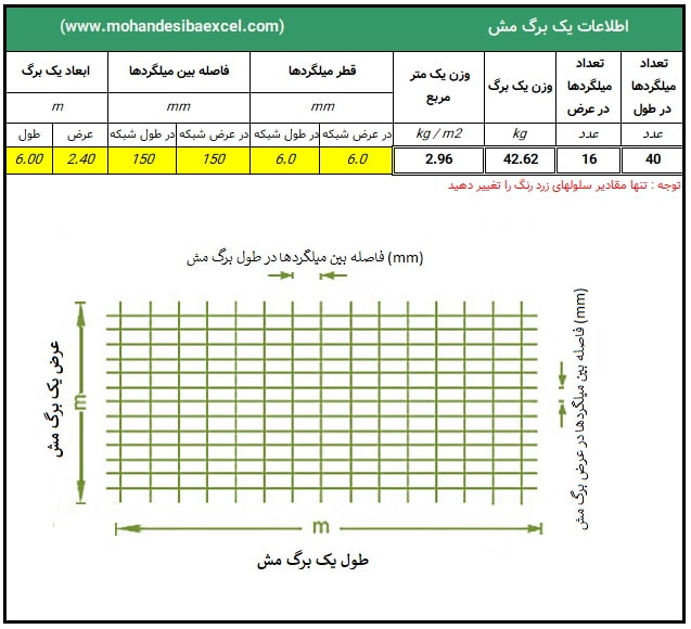 وزن و تعداد میلگردهای یک برگ مش