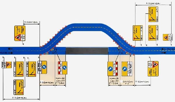 طرح علایم گذاری راه انحرافی (راه دسترسی موقت) در یک راه اصلی دوخطه