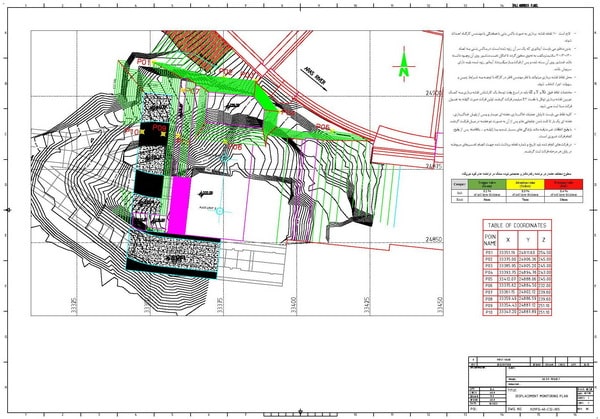 نمونه نقشه اتوکد کنترل جابجایی گودبرداری