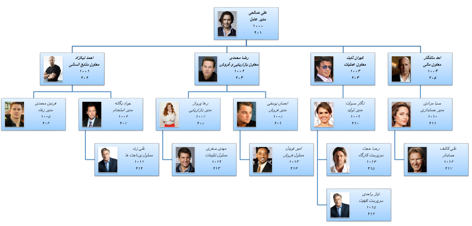 برنامه ترسیم خودکار چارت سازمانی